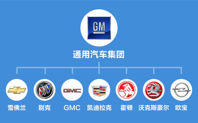 > 图文告诉你汽车品牌之间那些关系